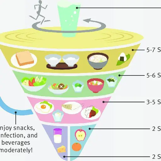 The Complete Japanese Diet Guide: What They Eat With And What Are The Cons