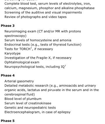 The development of a mentally retarded child: his cognitive mental characteristics