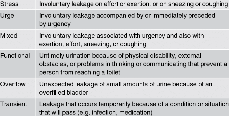 Format e ndryshme të mosmbajtjes së urinës