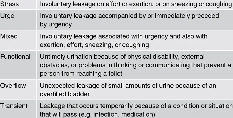 The different forms of urinary incontinence