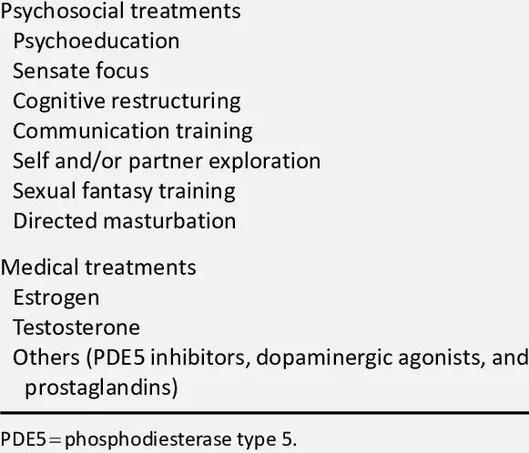 The different treatments for female sexual dysfunctions