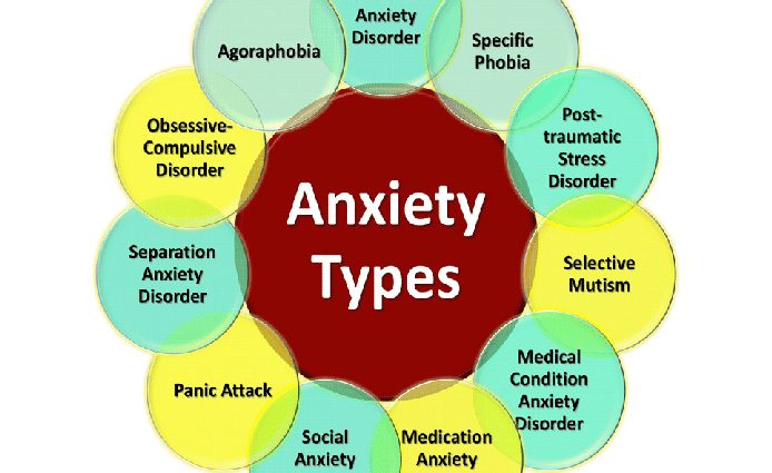 The different types of anxiety disorders