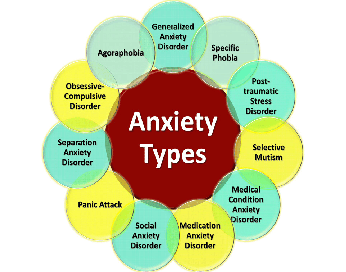 The Different Types Of Anxiety Disorders Healthy Food Near Me 0214