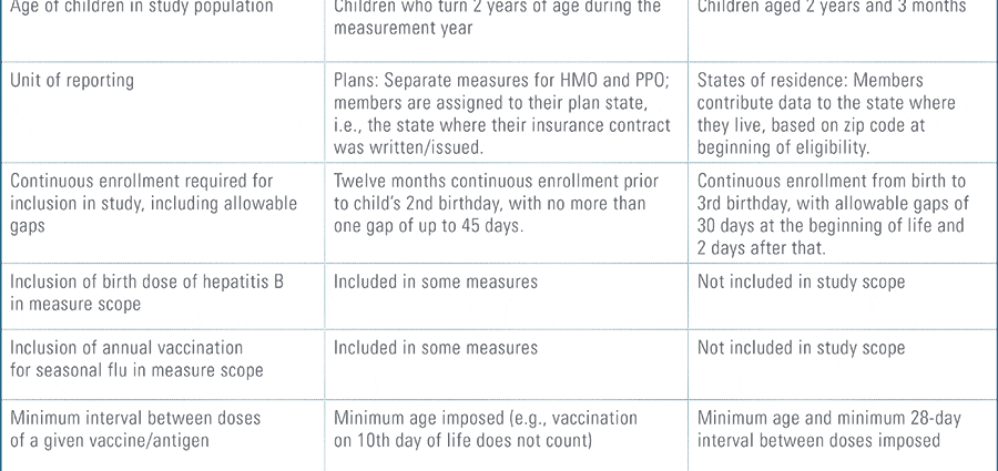 El metge es va negar a donar al nen la vacuna prescrita segons el calendari nacional
