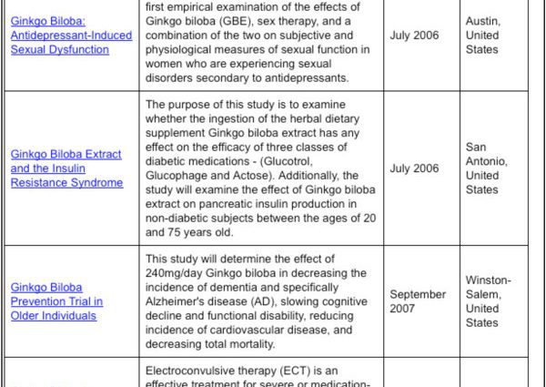 The effectiveness of ginkgo questioned