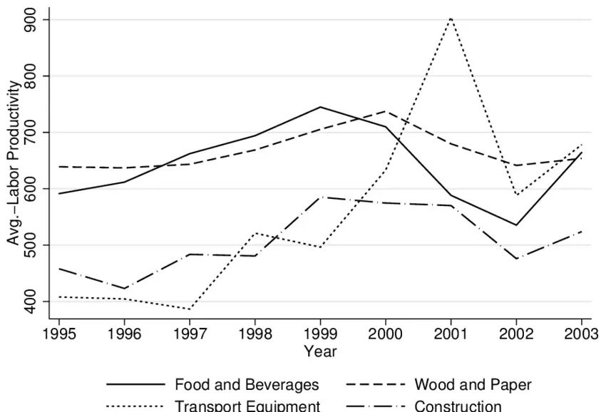 The evolution of the sector, from the tavern to the &#8220;gastrobar&#8221;