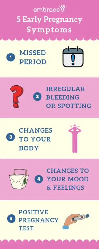 The first week of pregnancy: what happens, signs and sensations in the body