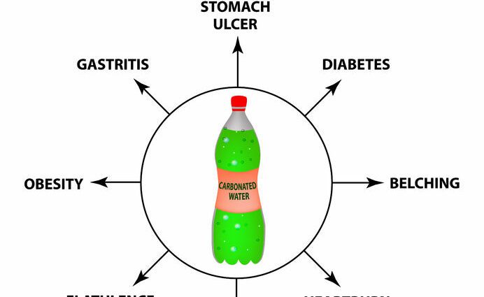 The harm of carbonated drinks