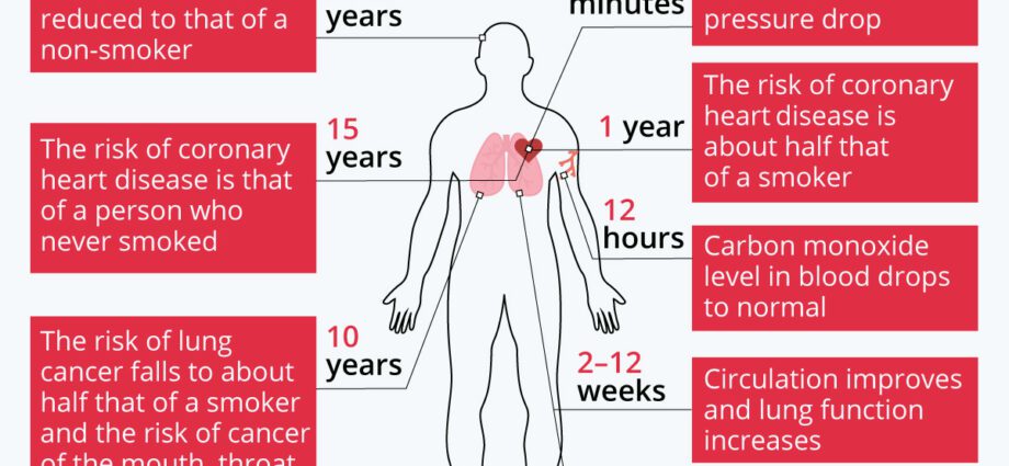 The harm of smoking: how to quit? Video