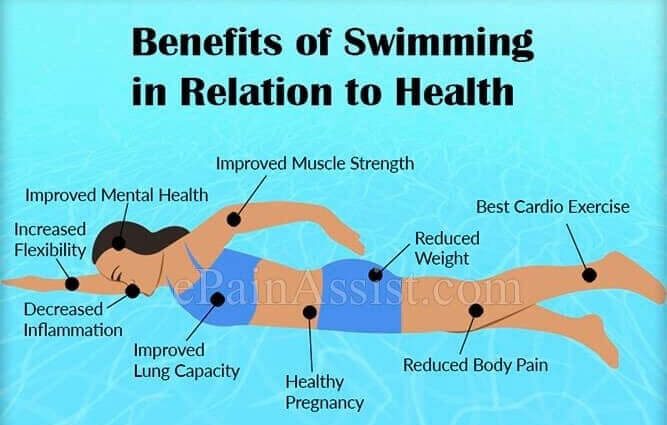 The health benefits of swimming