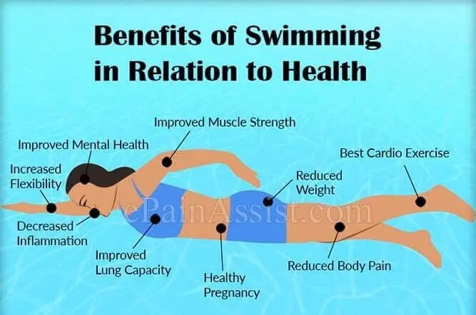 The health benefits of swimming