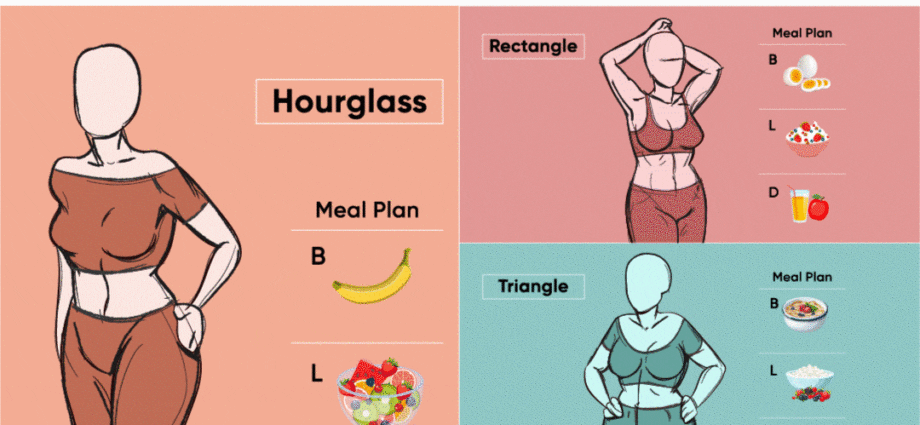 The Japanese Diet: Fasting Results