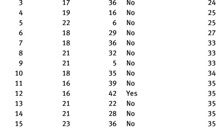 The length of the cervix during pregnancy by week: the norm