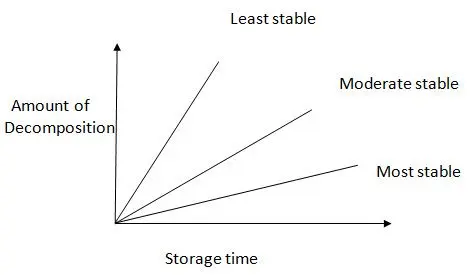The life of cosmetics: terms, storage conditions and rules of use