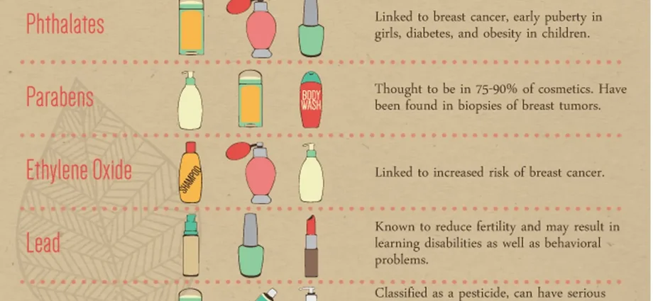 The most harmful substances in cosmetics