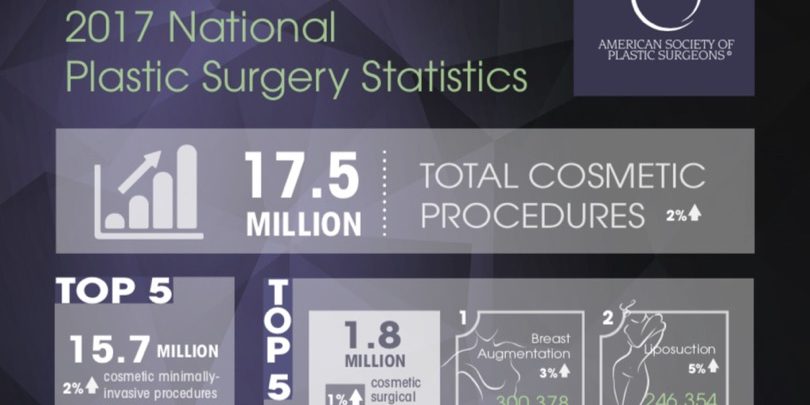 The most popular plastic surgeries of 2017