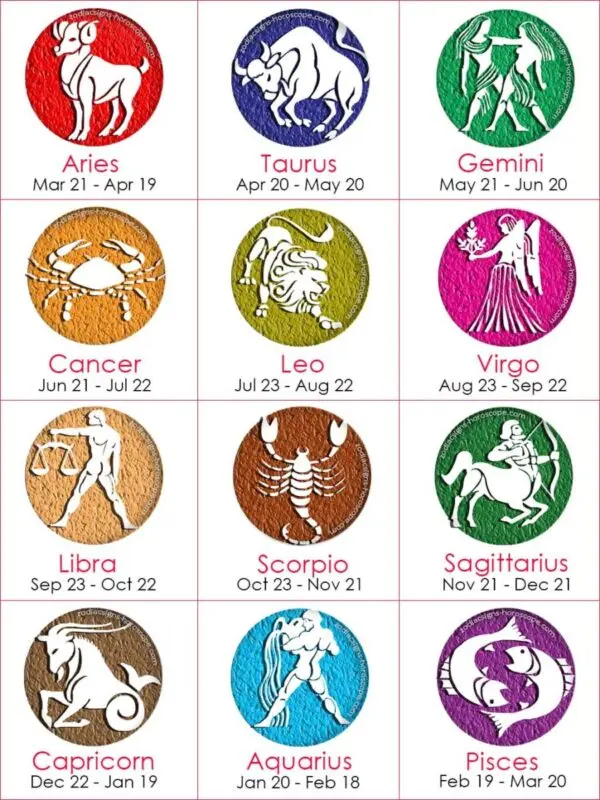 The most slovenly zodiac signs, horoscope 2018