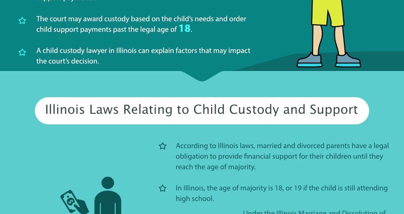 The order of communication between a father and a child after a divorce according to the law