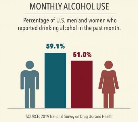 Naisten alkoholismin erityispiirteet