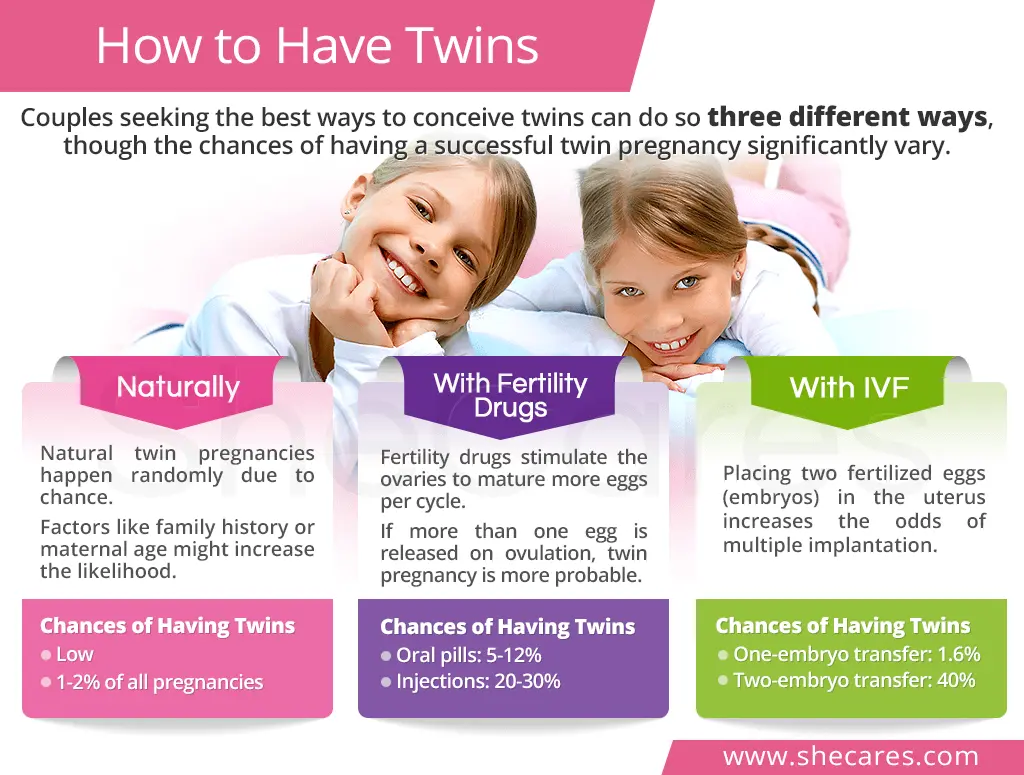 The Pin Twins method to have a stone abdomen