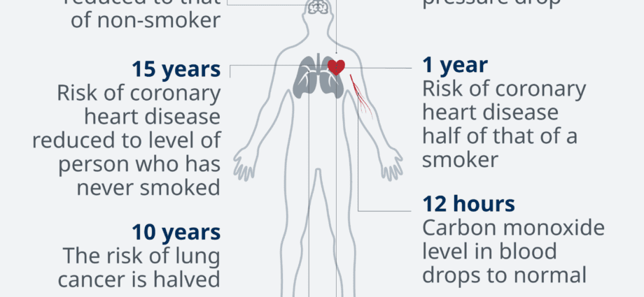 The positive effects of quitting smoking