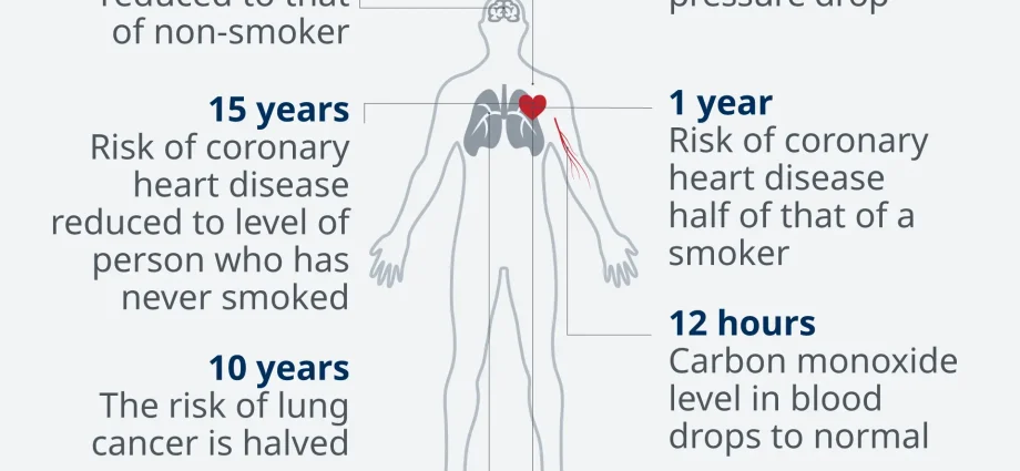 The positive effects of quitting smoking