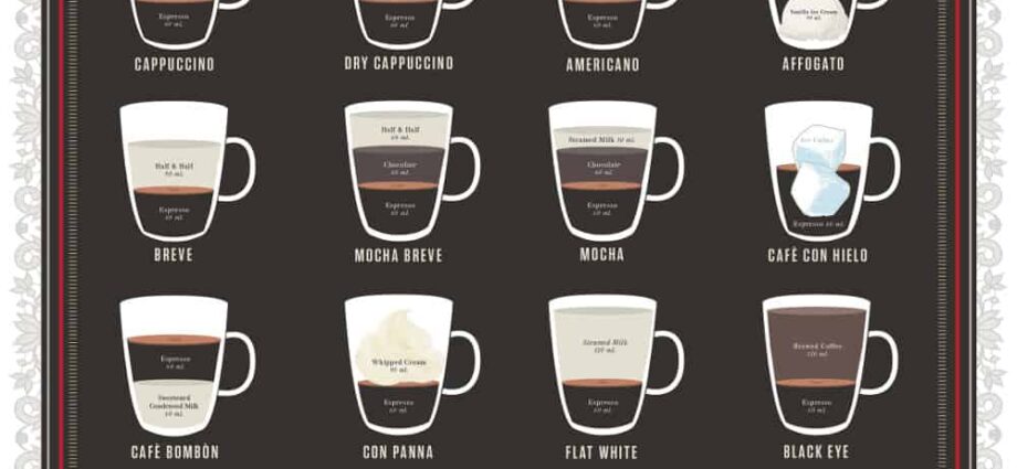 The recipe to prepare a premium coffee at home