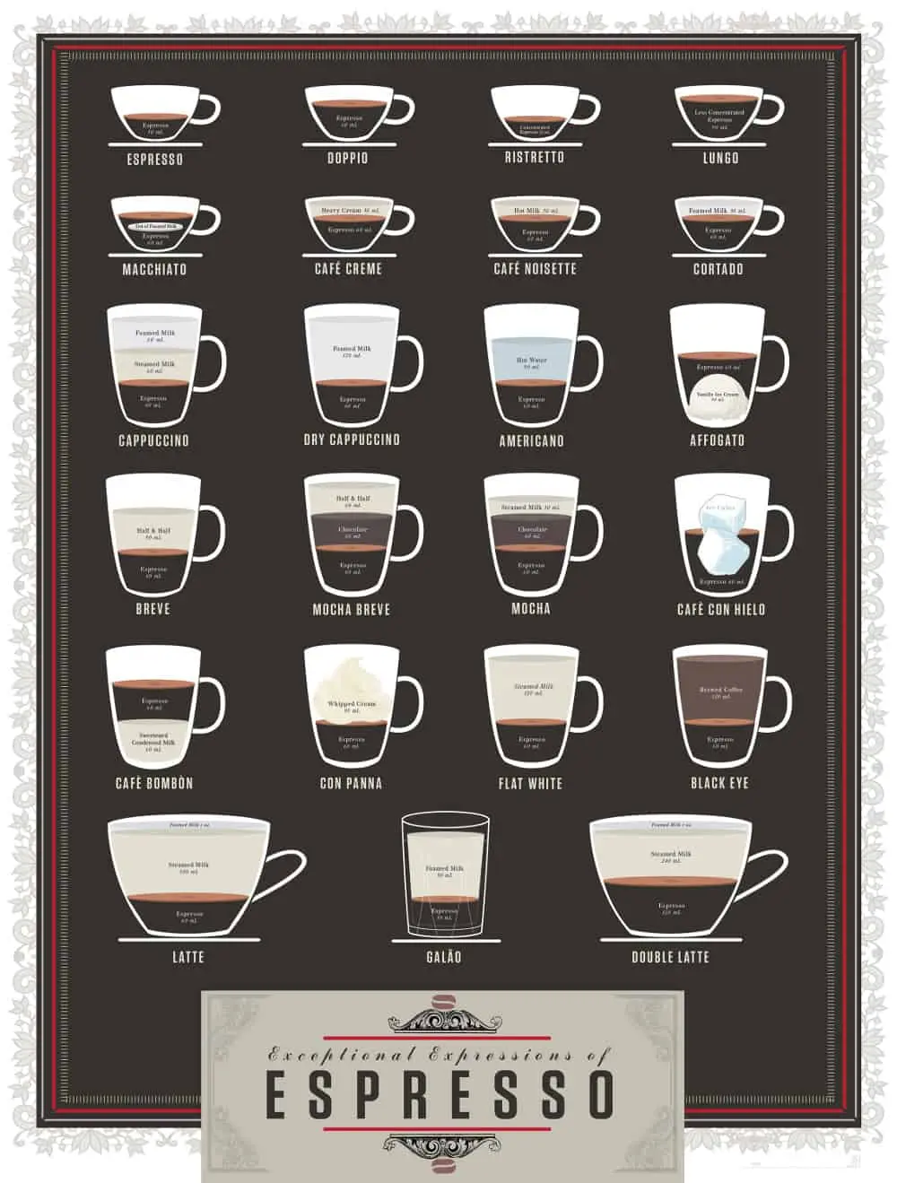 The recipe to prepare a premium coffee at home