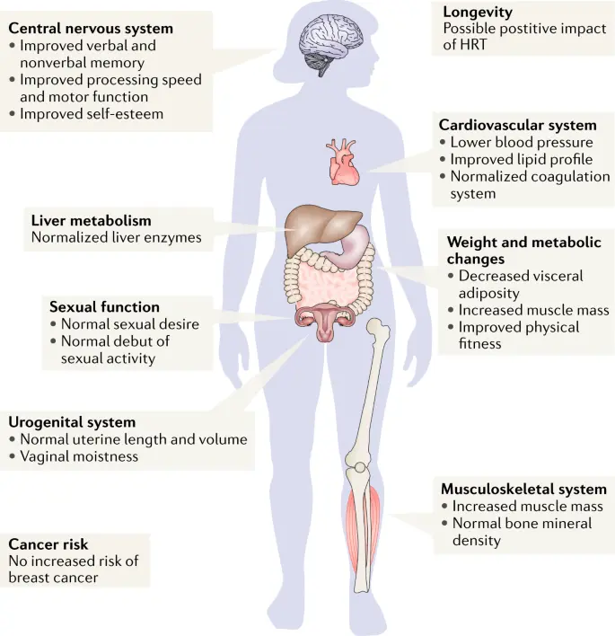 The risks and complications of Turner syndrome