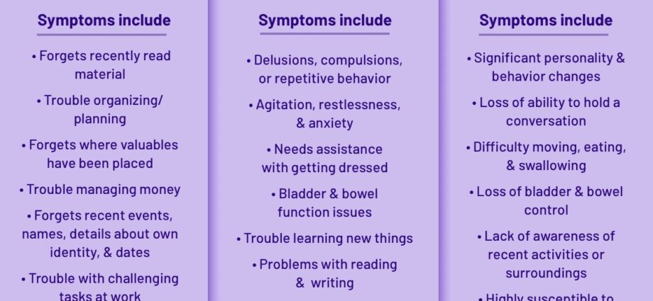 The stages of Alzheimer&#8217;s disease