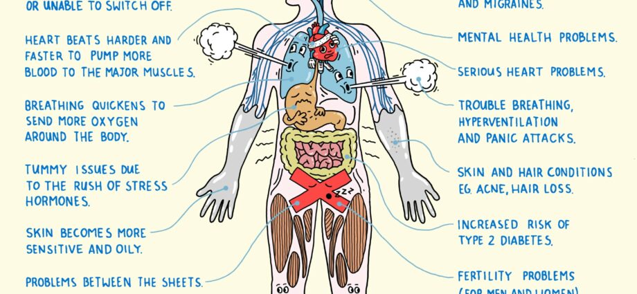 The state of tension of the body is the cause of the disease