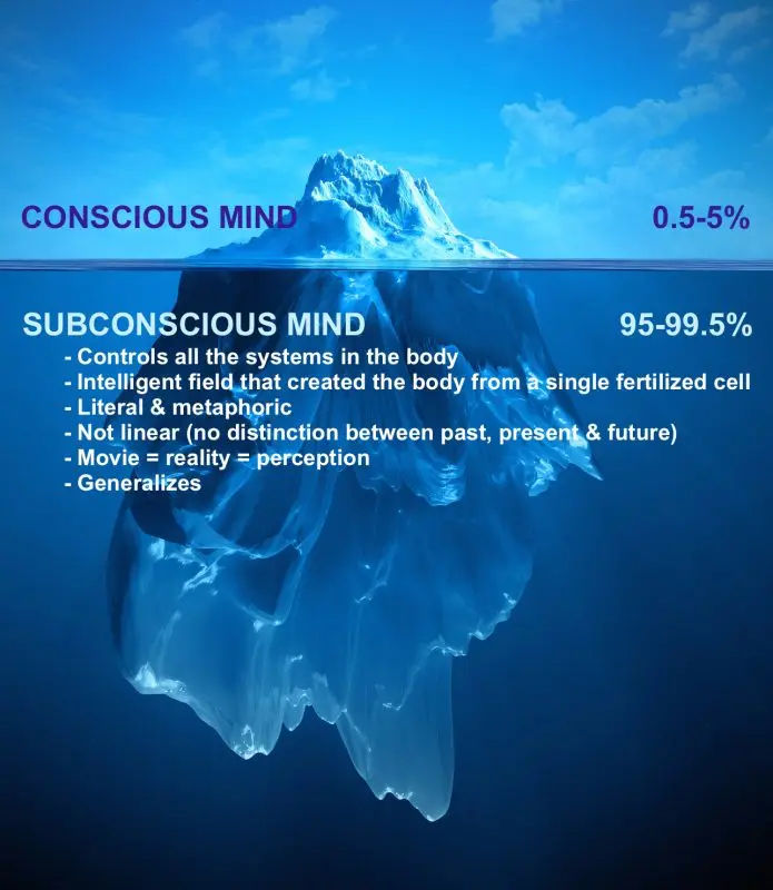 The subconscious: what is it?