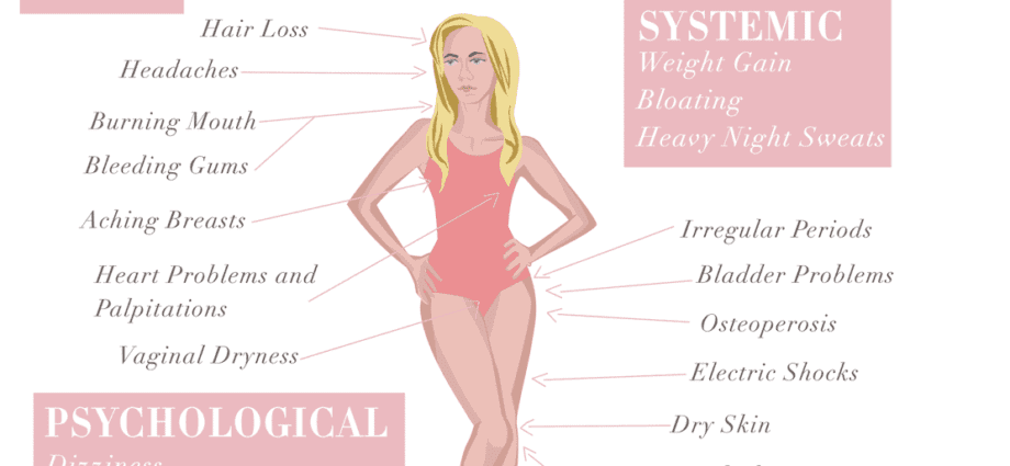 The symptoms of menopause