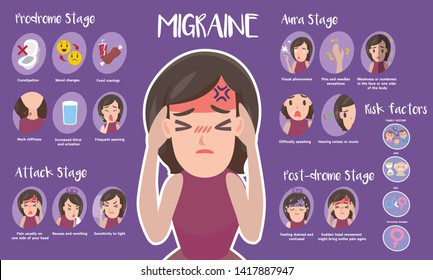 Migren simptomları