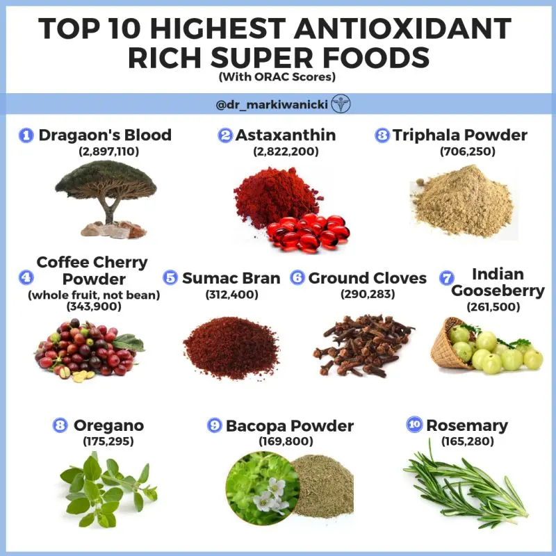 The top 10 most antioxidant foods