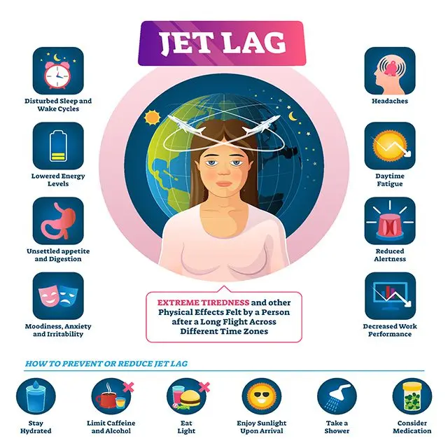 This is the kind of jet lag you can suffer without getting on a plane