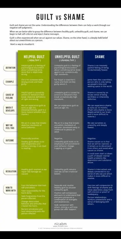 Three Emotional Tools for Managing Lack, Guilt, and Fear