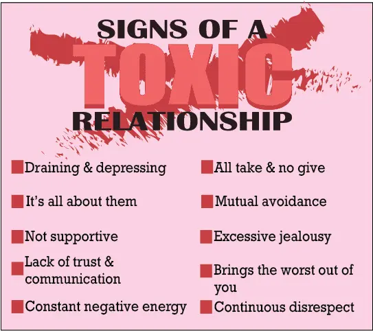 Toxic relationships