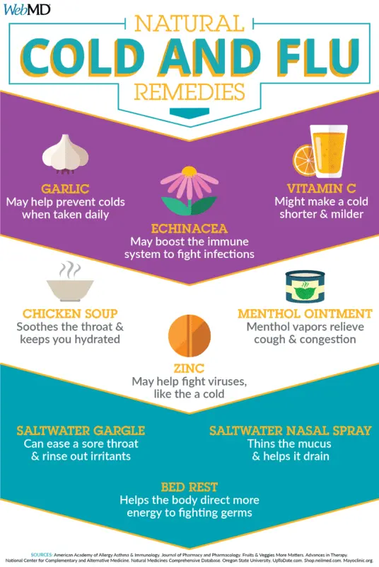 Traditional methods of treating the common cold. Video