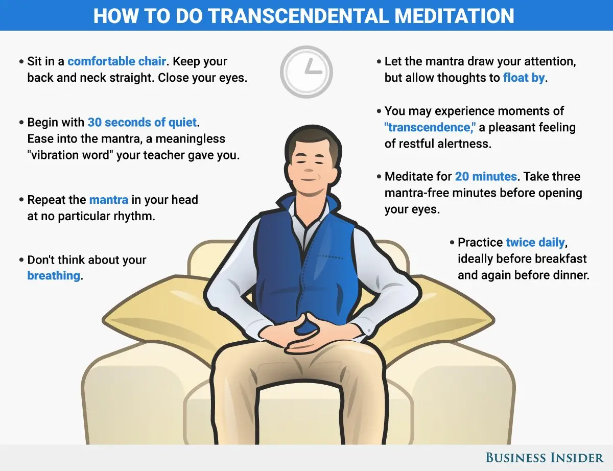 Transcendental Meditation