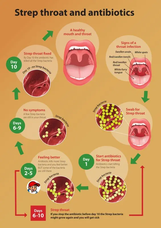 Treat a sore throat