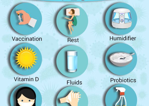 Treating the flu at home (how to beat the flu yourself)