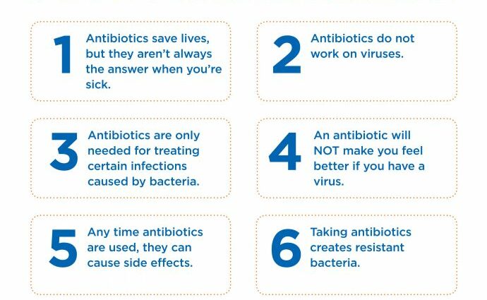 Treatment of colds with antibiotics