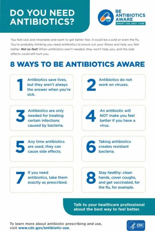 Treatment of colds with antibiotics