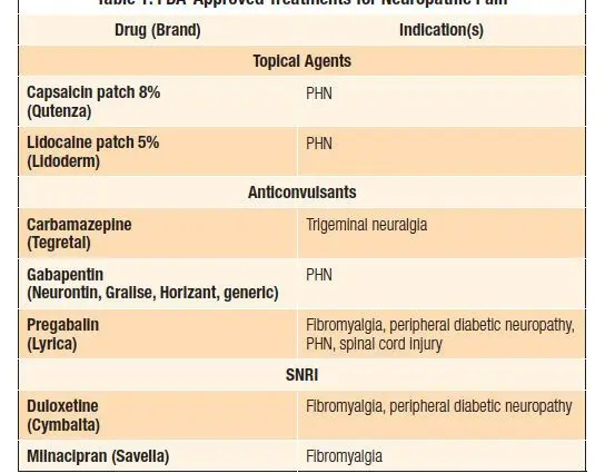 Trajtimet për neuropatinë dhe dhimbjet neuropatike