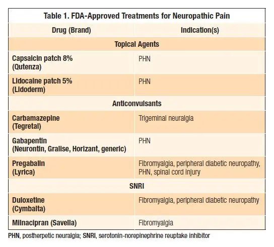 Treatments for neuropathy and neuropathic pain