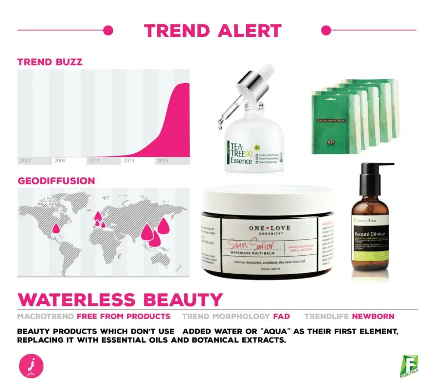 Trend: what is waterless cosmetics and how it moisturizes the skin