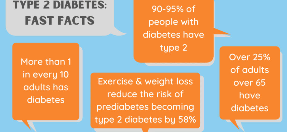 2型糖尿病：如何接受疾病？