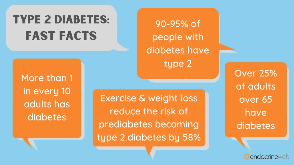 Treatments for type 2 diabetes