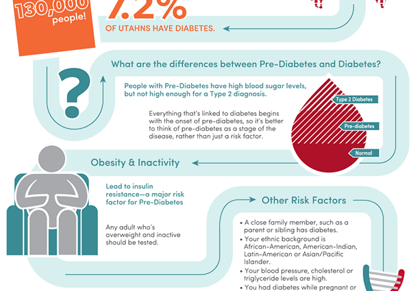 Type 2 diabetes: how to make the right nutritional choices?